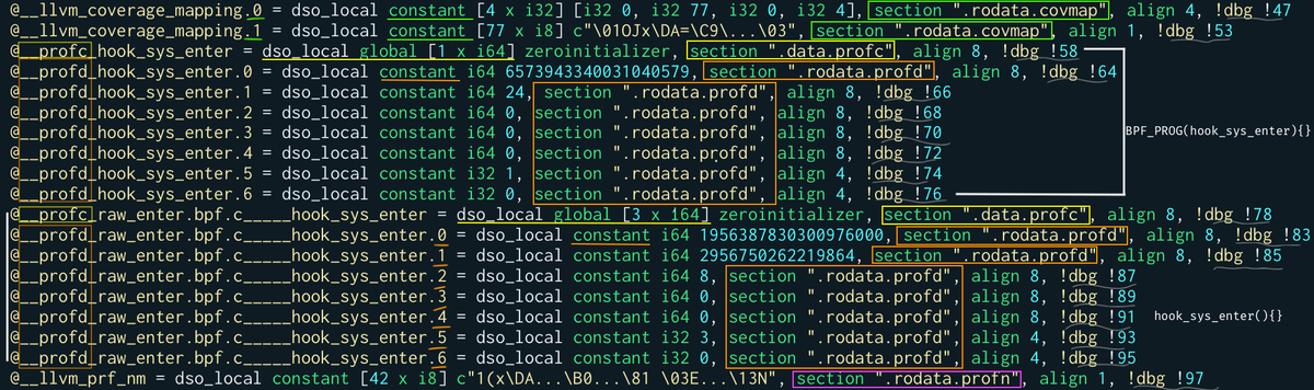 Resulting LLVM IR after running bpfcov libBPFCov.so LLVM pass